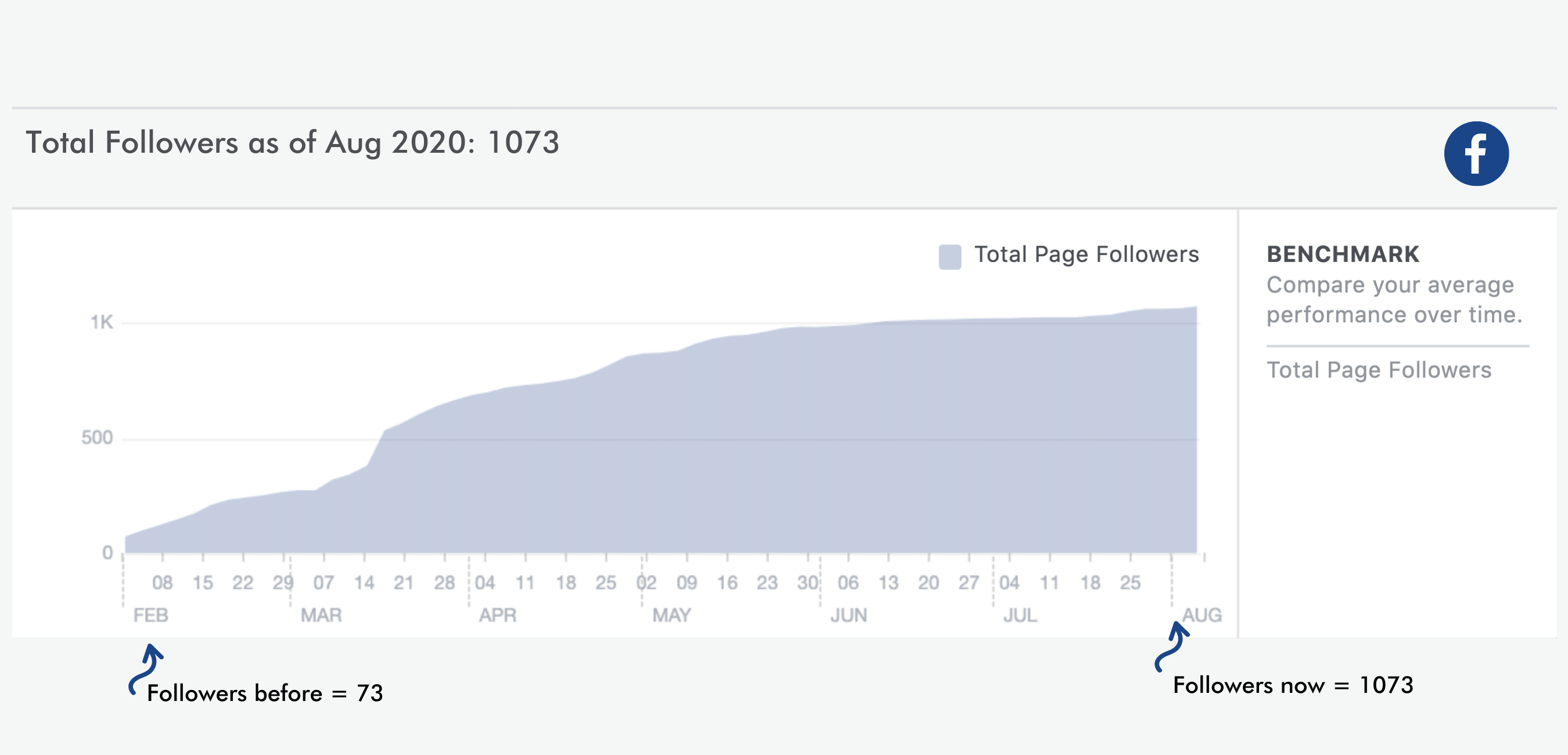 HHN Follower Growth